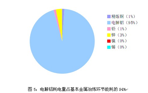 gdp增速_gdp综合能耗