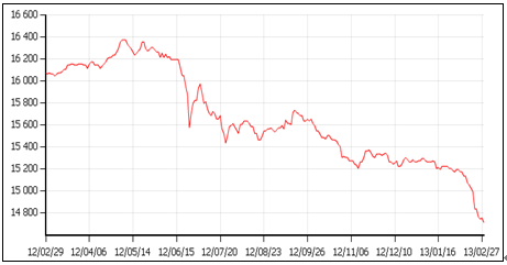 铝月报:利空不断,铝价走势远弱于预期(2013.2)