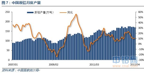 中国原铝月度产量.jpg