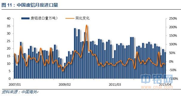 中国废铝月度进口量.jpg