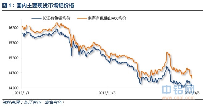 9月经济数据_2012年9月经济数据(3)