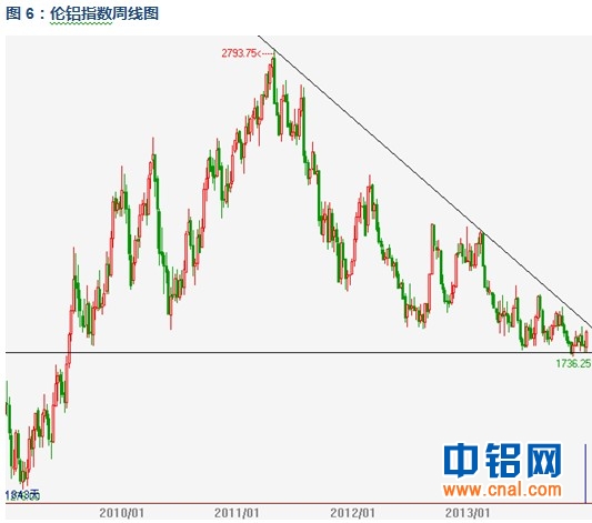 有色宝铝价周报(1.3-1.18)