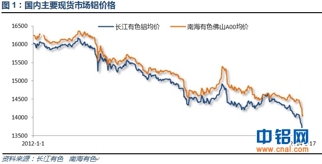 有色宝铝价周报(1.3-1.18)
