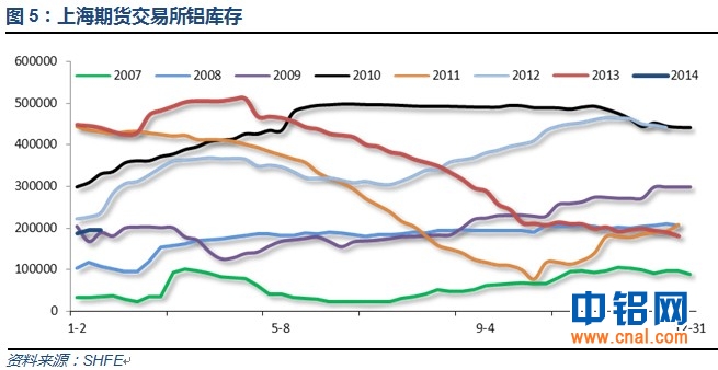 有色宝铝价周报(1.3-1.18)