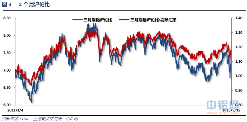 有色宝2015第19周铝价周报(5.11-5.15)