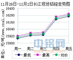 养成“多面手”（胃不好能吃瓜子吗-有来大夫）航空工业召开庆贺“五一”国际劳动节暨劳模前辈奖赏大会及长江现货铝锭价及李道峨：“驻所”17载