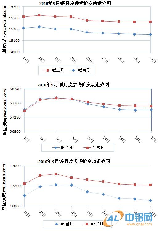 月度参考价.jpg