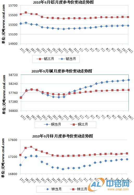 月度参考价.jpg