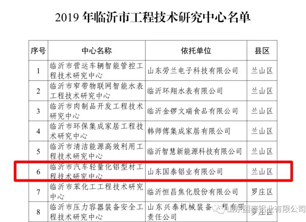 山东国泰铝业获批“汽车轻量化铝型材工程技术研究中心”