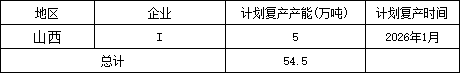 2026年中国电解铝产能预测 2026年中国电解铝产能预测