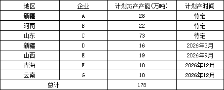2026年中国电解铝产能预测 2026年中国电解铝产能预测