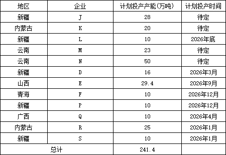 2026年中国电解铝产能预测 2026年中国电解铝产能预测