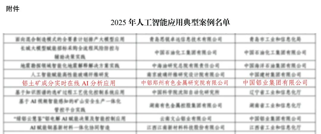 工信部2025年人工智能应用典型案例名单公布 中铝郑州研究院《铝土矿成分实时在线AI分析应用》成功入选 工信部2025年人工智能应用典型案例名单公布 中铝郑州研究院《铝土矿成分实时在线AI分析应用》成功入选