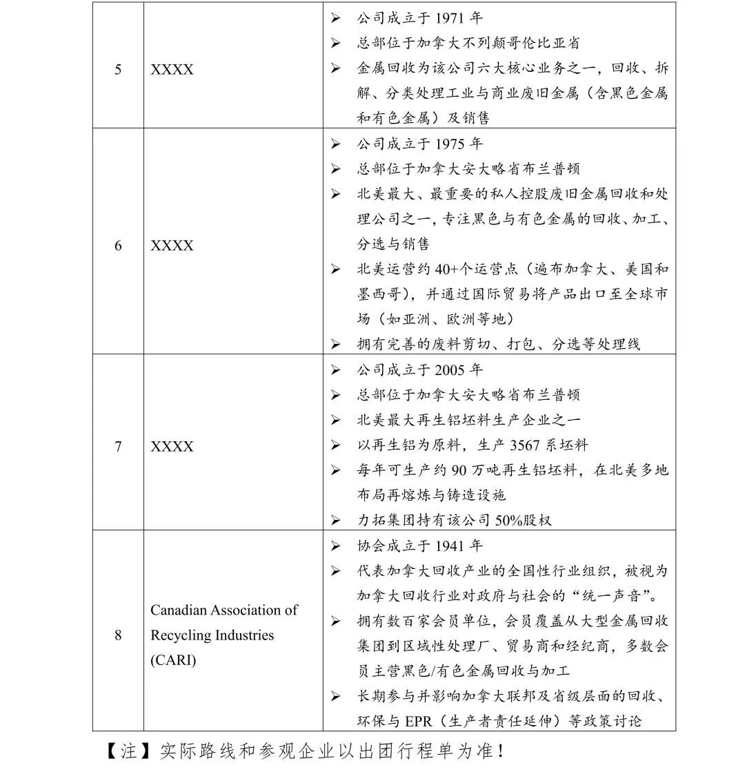 关于开展2026年北美再生金属产业交流活动的通知