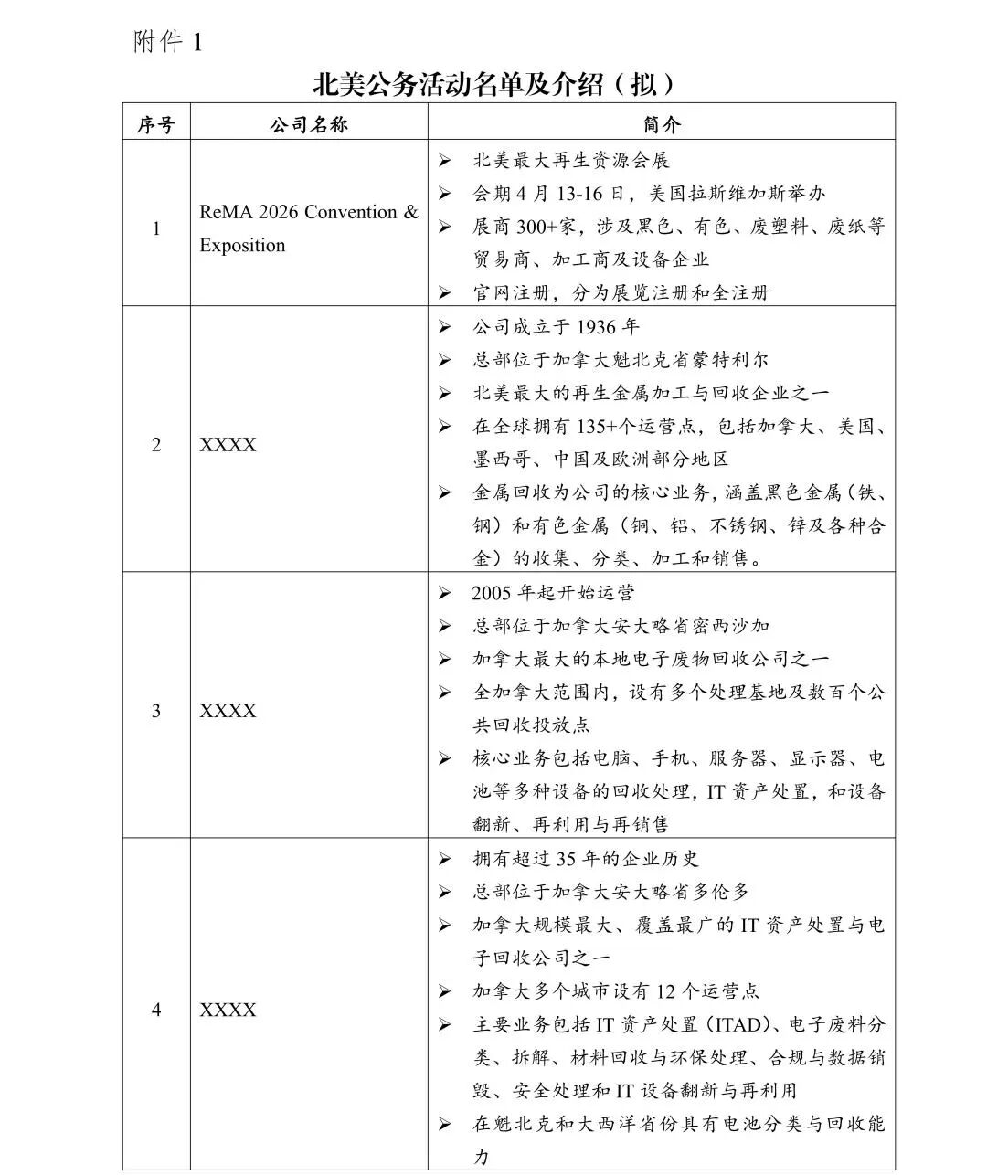 关于开展2026年北美再生金属产业交流活动的通知