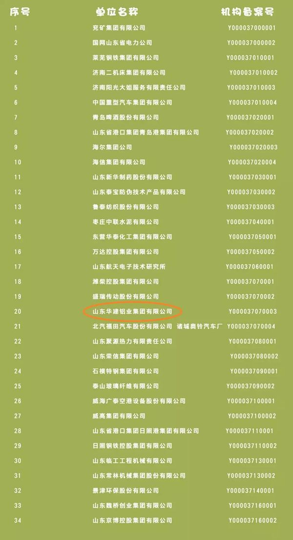 华建铝业集团成为山东省首批企业技能人才自主评价试点单位