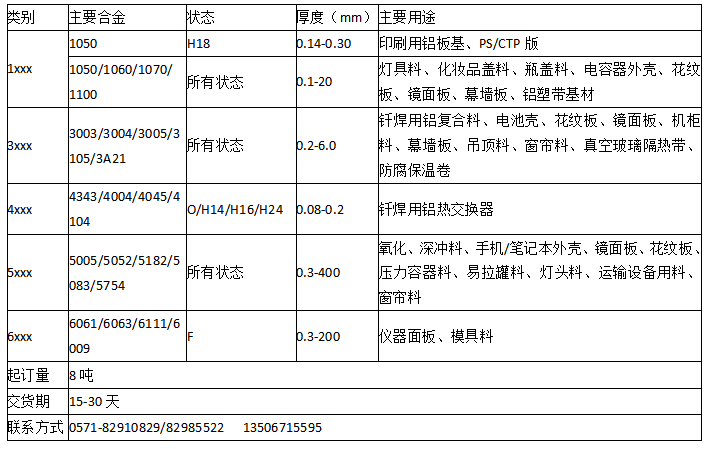 细说热轧板厂家供应品类
