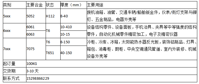 细说热轧板厂家供应品类
