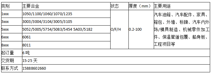 细说热轧板厂家供应品类