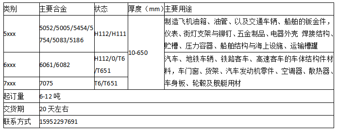 细说热轧板厂家供应品类