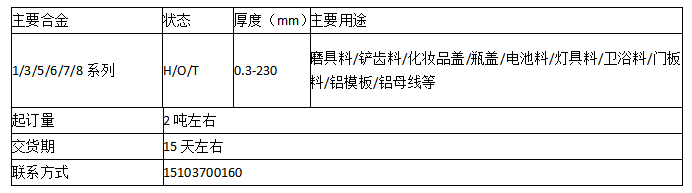 细说热轧板厂家供应品类