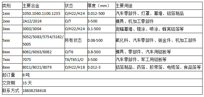 细说热轧板厂家供应品类