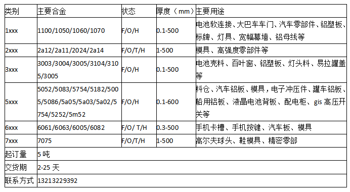 细说热轧板厂家供应品类