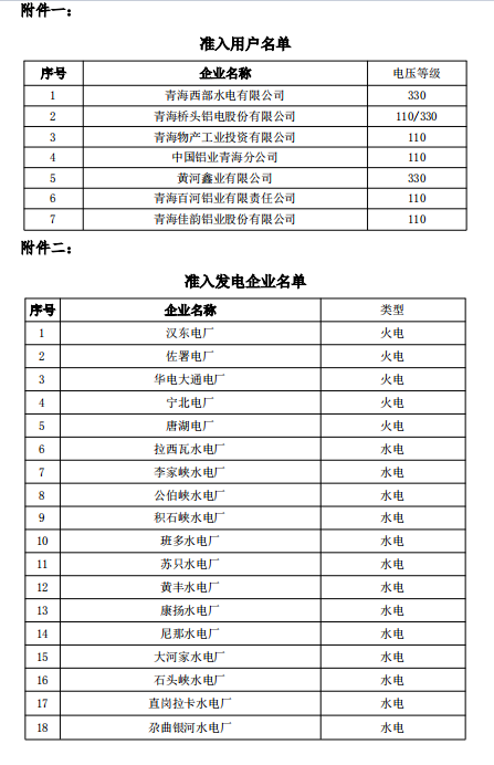2020第二季度各省份g_中国省份地图(3)