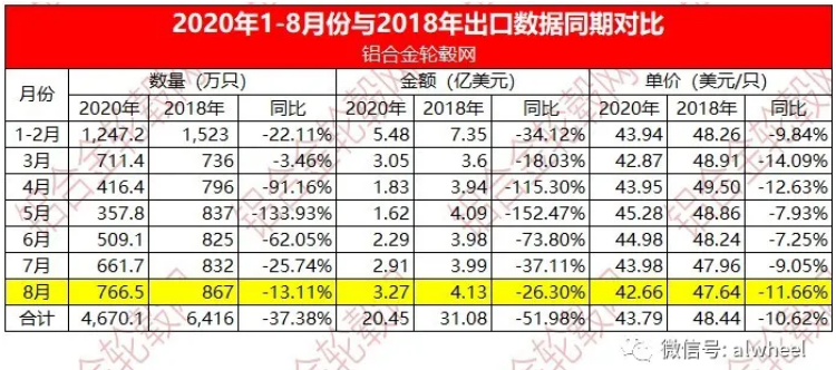中国2020年八月份gdp_中国地图
