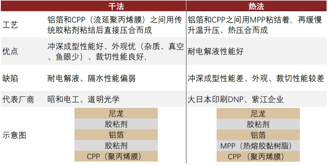 中金软包需求高增锂电铝塑膜国产替代进行时