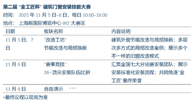 【FBC2025剧透第三弹】最全论坛议程清单,一键收藏 【FBC2025剧透第三弹】最全论坛议程清单,一键收藏