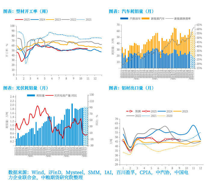 铝:年内维持平稳,中期呈内强外弱、近强远弱 铝:年内维持平稳,中期呈内强外弱、近强远弱