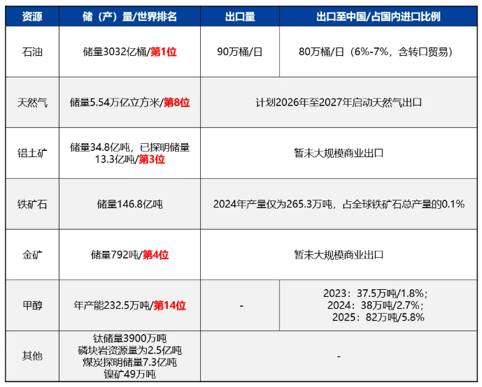 委内瑞拉局势升级对大宗商品市场影响分析