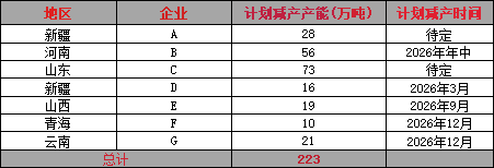 2026年中国电解铝行业产能变化展望