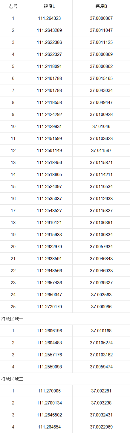 关于山西省交口县冯家港区块铝土矿探矿权新立登记的公示