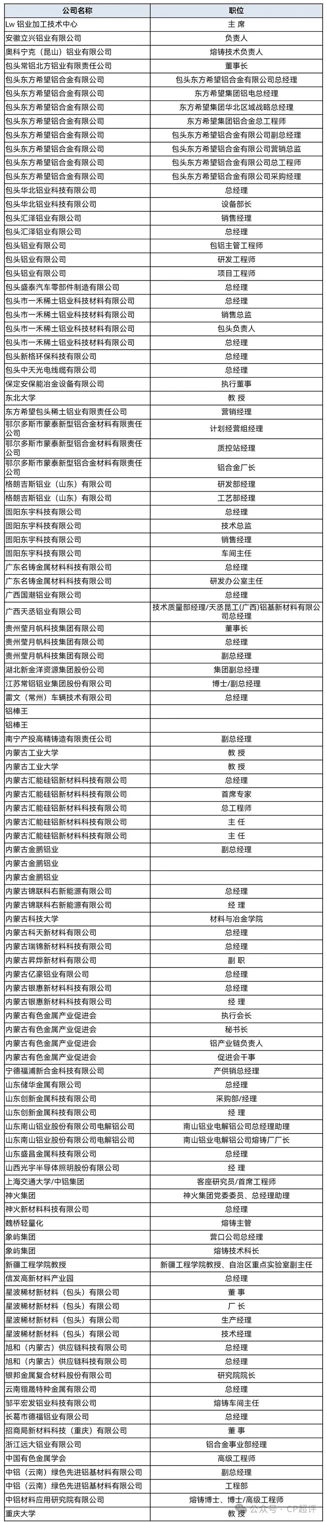 400 + 行业大咖|5 月包头相聚第九届铝加工及再生铝技术论坛 400 + 行业大咖|5 月包头相聚第九届铝加工及再生铝技术论坛