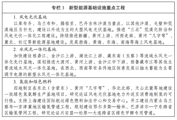 新型能源体系建设“十五五”规划 新型能源体系建设“十五五”规划