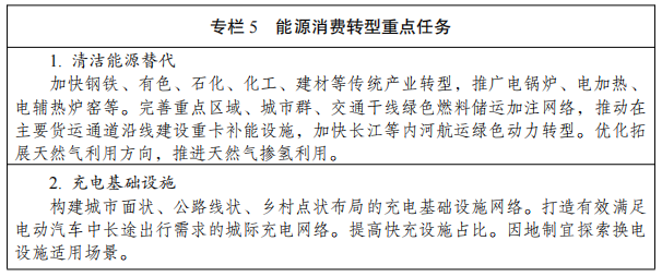 新型能源体系建设“十五五”规划 新型能源体系建设“十五五”规划