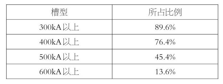 三大变化同步发生 铝产业链进入成本重构新阶段 三大变化同步发生 铝产业链进入成本重构新阶段