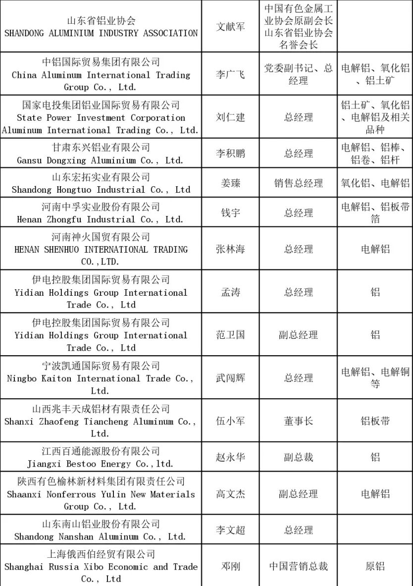 中国铝业集团、力拓铝业、中国宏桥、中孚实业、中铝沈阳院、顺达矿业等龙头齐聚!10月贵阳见! 中国铝业集团、力拓铝业、中国宏桥、中孚实业、中铝沈阳院、顺达矿业等龙头齐聚!10月贵阳见!