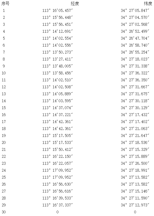 河南省登封市西施铝土矿勘探探矿权出让成交结果公示