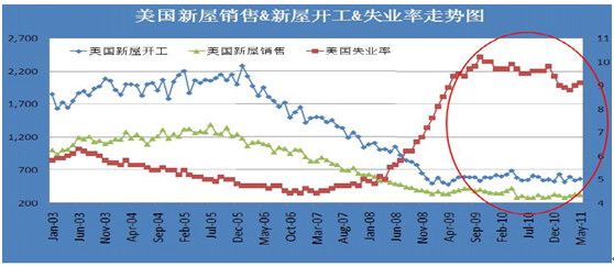 铜价恐陷入大熊市泥潭