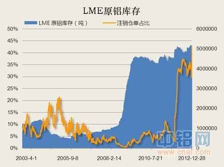 1-4lme原铝库存.jpg