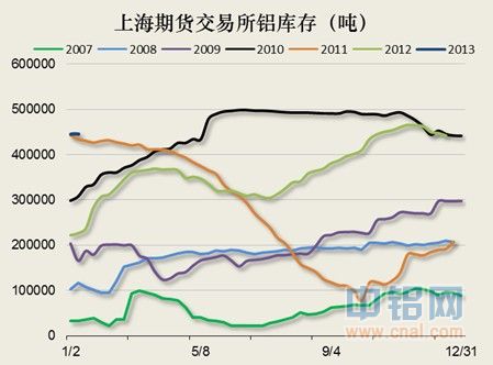 上海期货交易所库存（吨）.jpg
