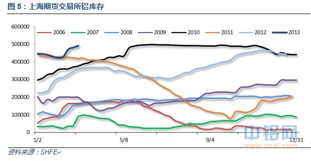 上海期货交易所铝库存.jpg