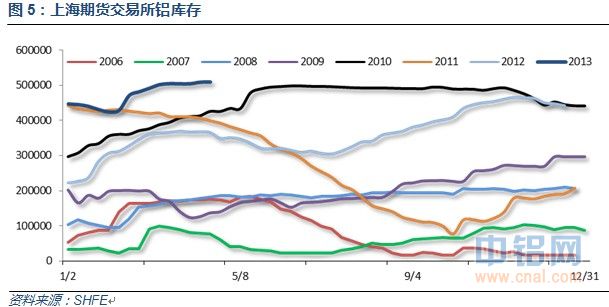 上海期货交易所铝库存.jpg