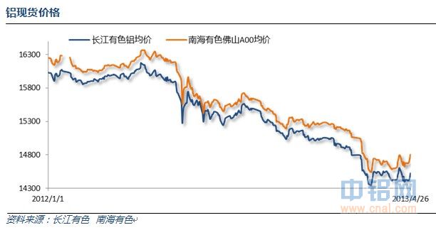 铝现货价格.jpg