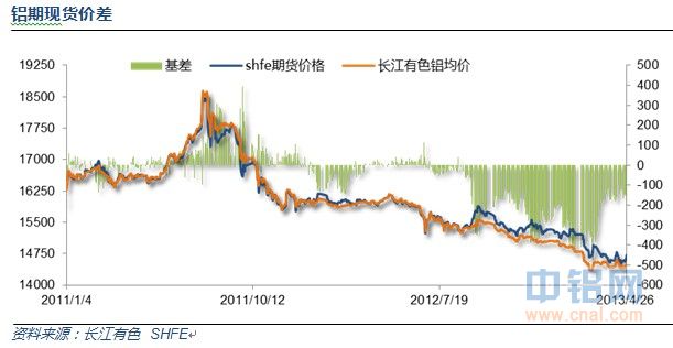 铝期现货价差.jpg