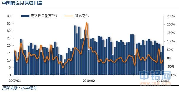 中国废铝月度进口量.jpg