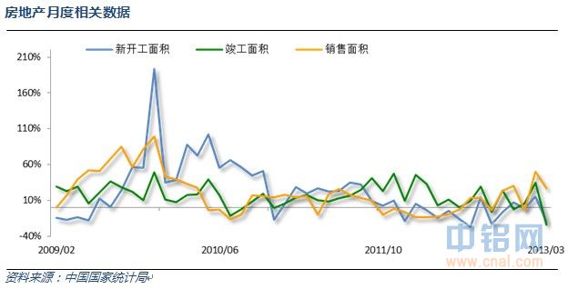 房地产月度相关数据.jpg